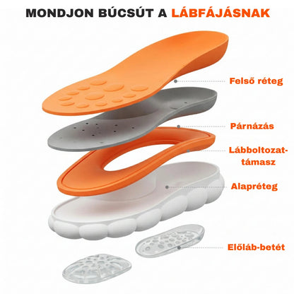 Testkomfort™ – Puhán párnázott, légáteresztő ortopéd talpbetét boltozati alátámasztással