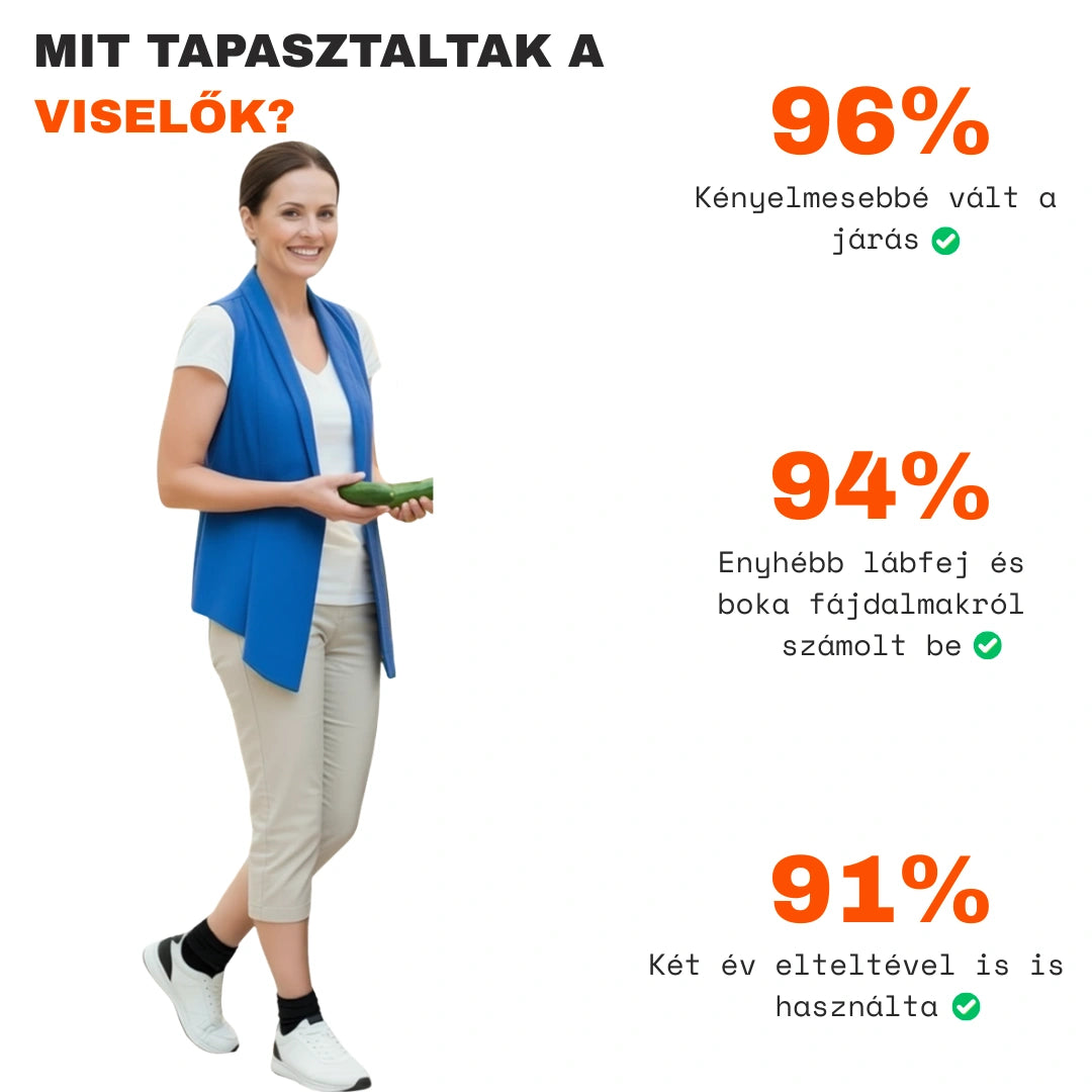 TestKomfort™ – Állítható bokatámasz fokozott stabilitással