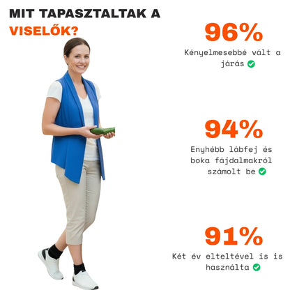 TestKomfort™ – Állítható bokatámasz fokozott stabilitással